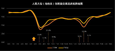 交通平臺3.png